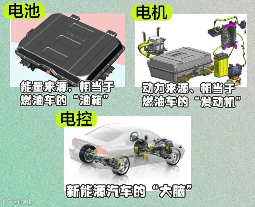 新能源小课堂:什么是“三电”系统?
