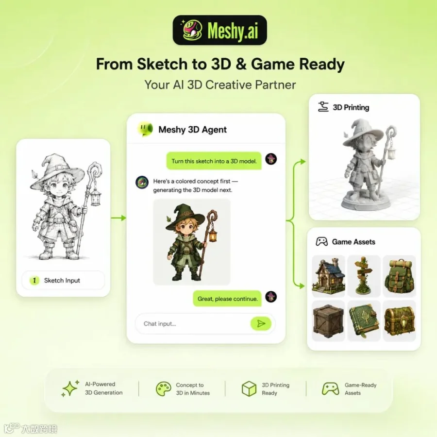 Meshy: AI 3D Model Generator for Text, Images, and Assets