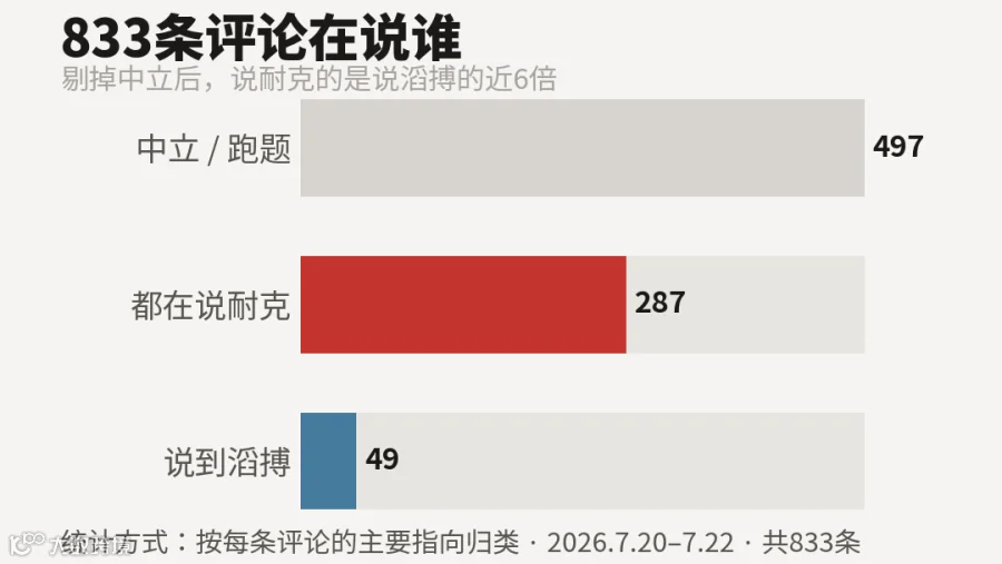 833条评论在说谁