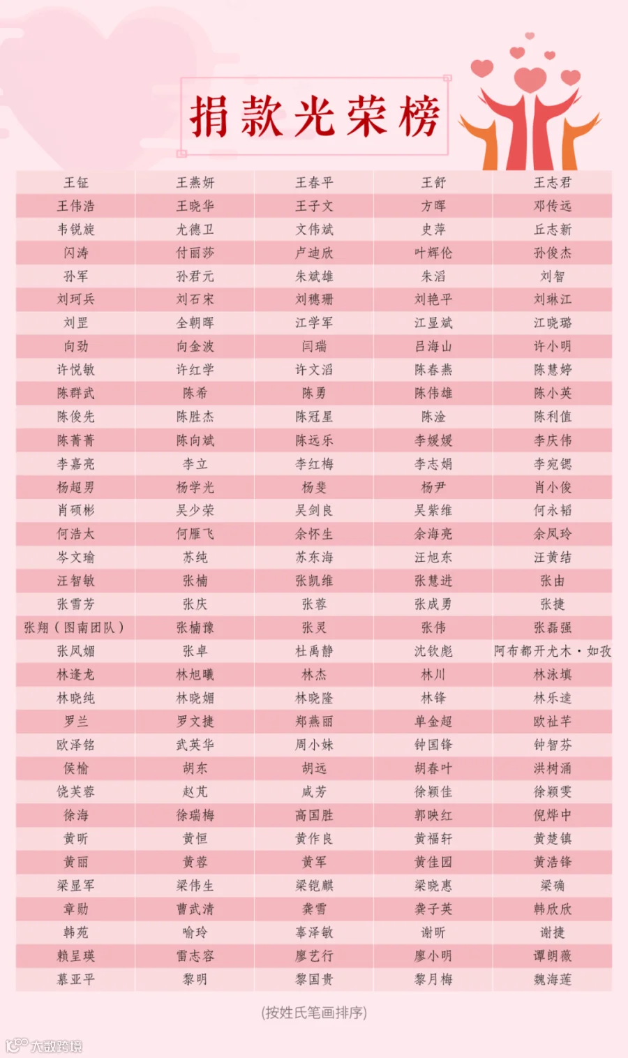 捐款名单.png