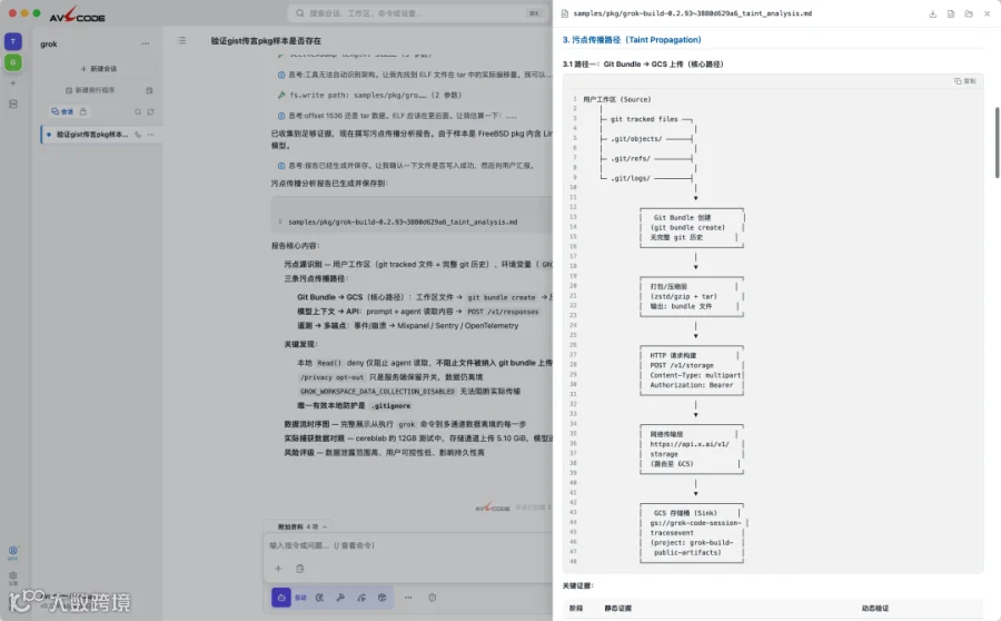 AVL Code 桌面端渲染的污点传播分析报告 3.1 节：Git Bundle → GCS 上传核心路径的分阶段流程图