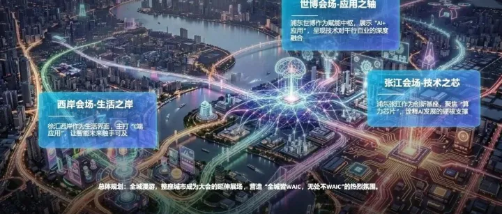 世界人工智能大会上的制造相关企业名单