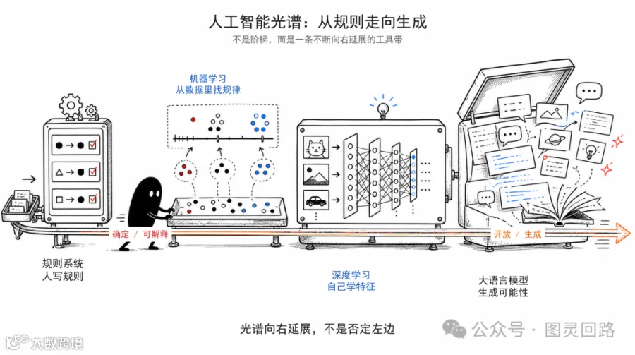 人工智能光谱