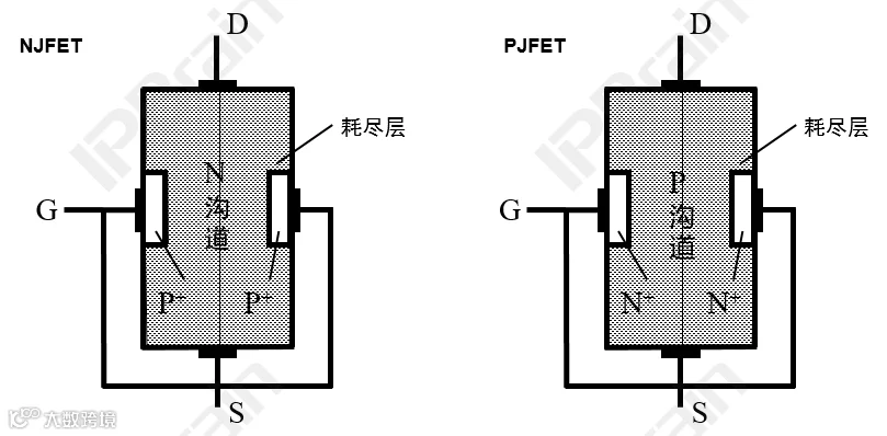 5_导电沟道消失示意图.png
