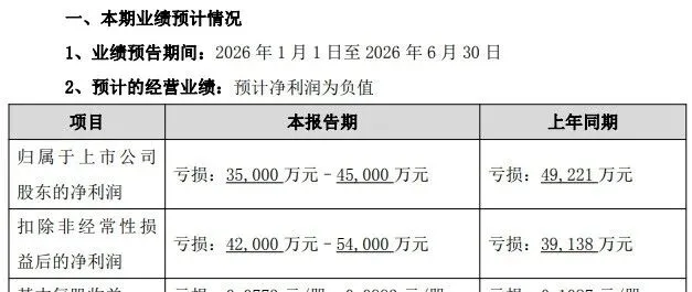 冠捷科技上半年预亏超3.5亿元