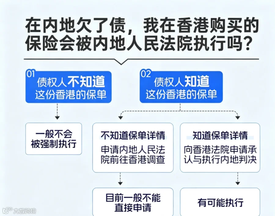 去除香港保险水印.png