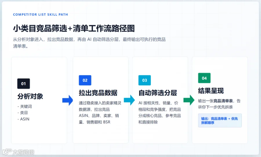2 skill逻辑分析图.png