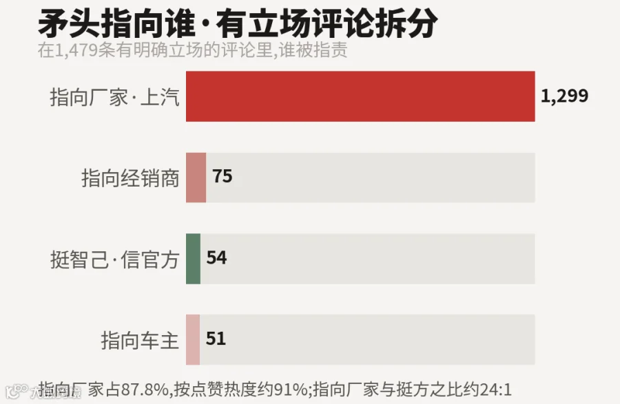 矛头指向谁·有立场评论拆分