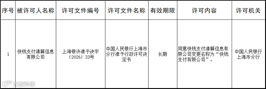 央行同意，快钱支付更名