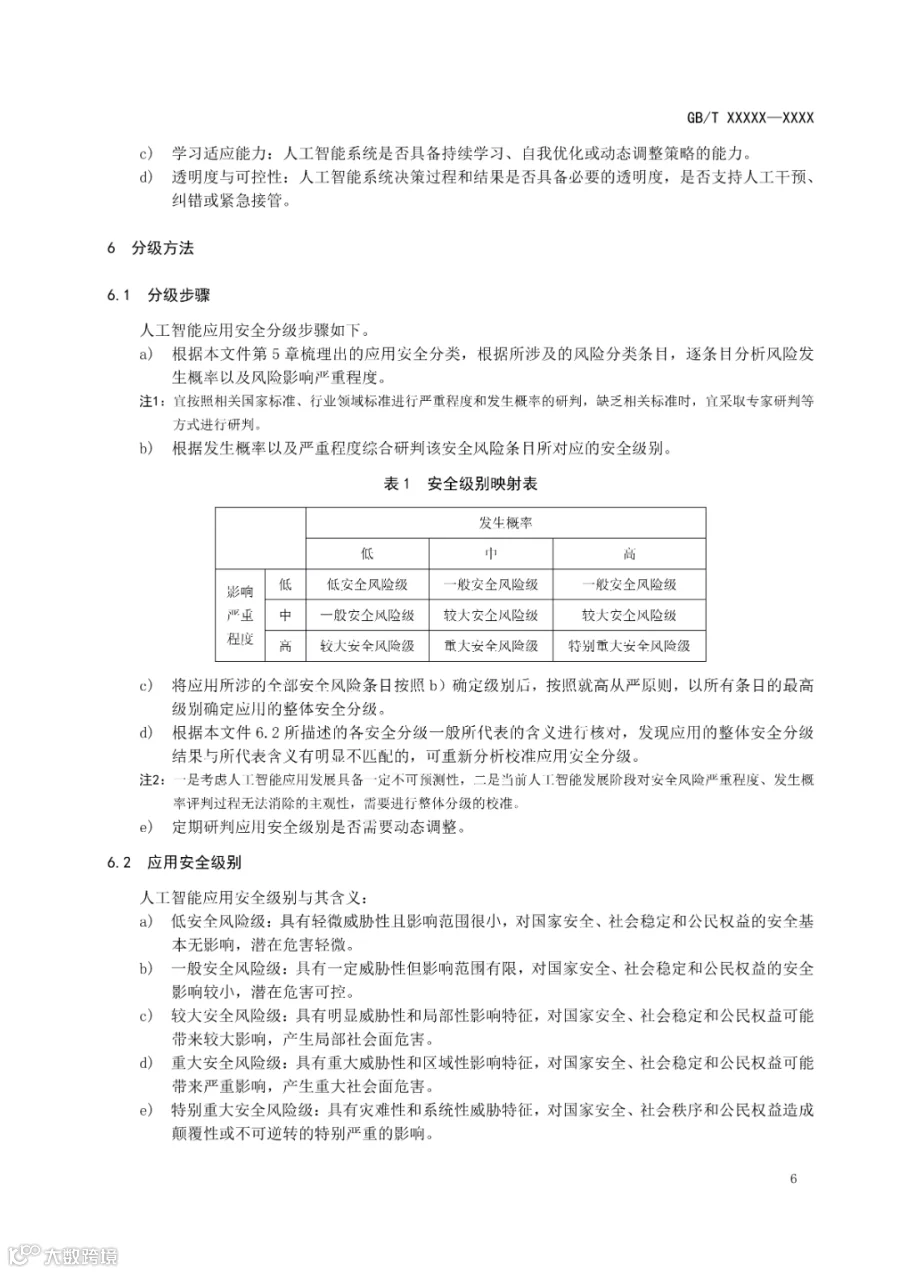 标准文本_《网络安全技术 人工智能应用安全分类分级方法》_06.png