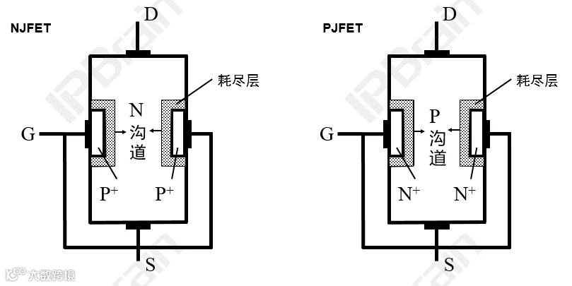 4_JFET结构示意图.png