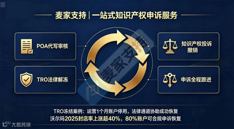 亚马逊账户因知识产权投诉被暂停,48小时内必须做哪些事?