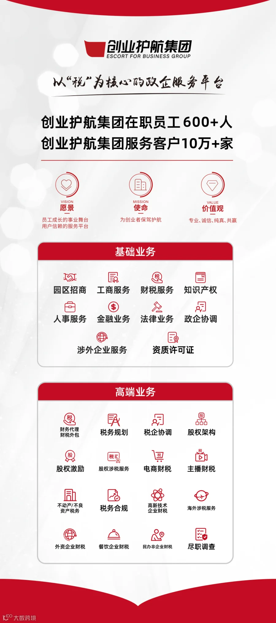 销售图片-文末3
