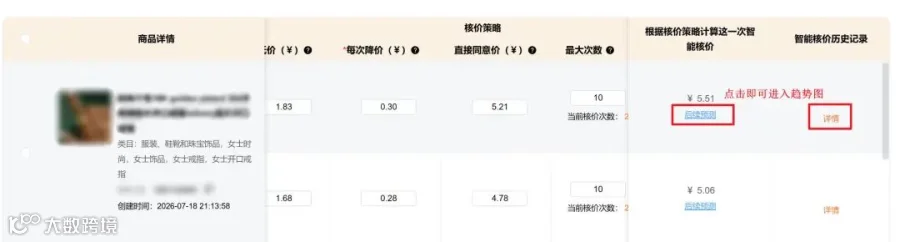 进入趋势图