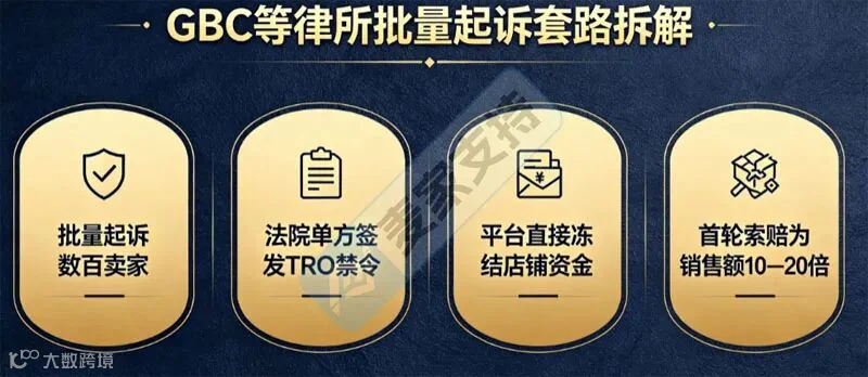 收到GBC律所TRO起诉、账户被冻结，原告索赔23万美金怎么应对？