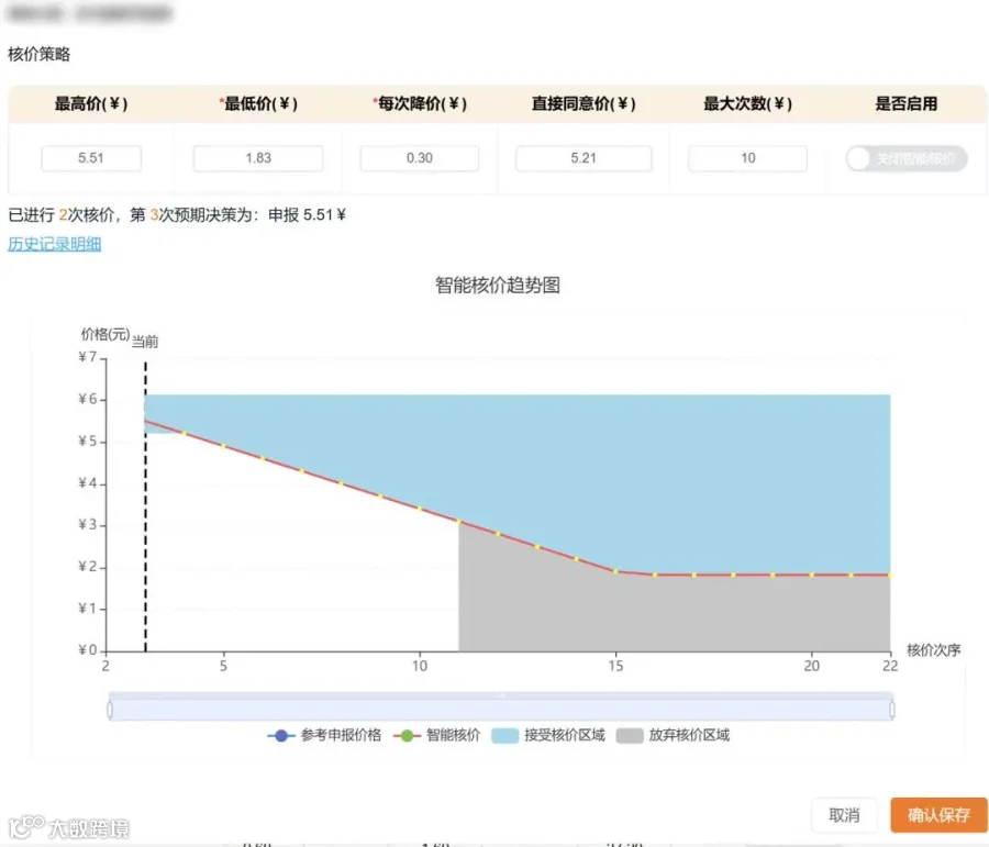 核价趋势图
