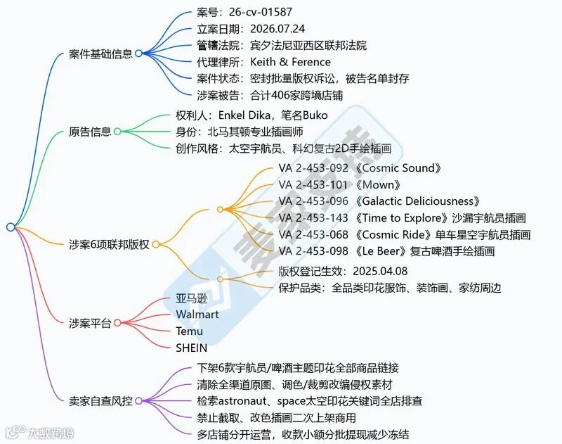 6-cv-01587｜keith律所再放大招！太空宇航员系列插画版权批量维权，406店被纳入被告名单"