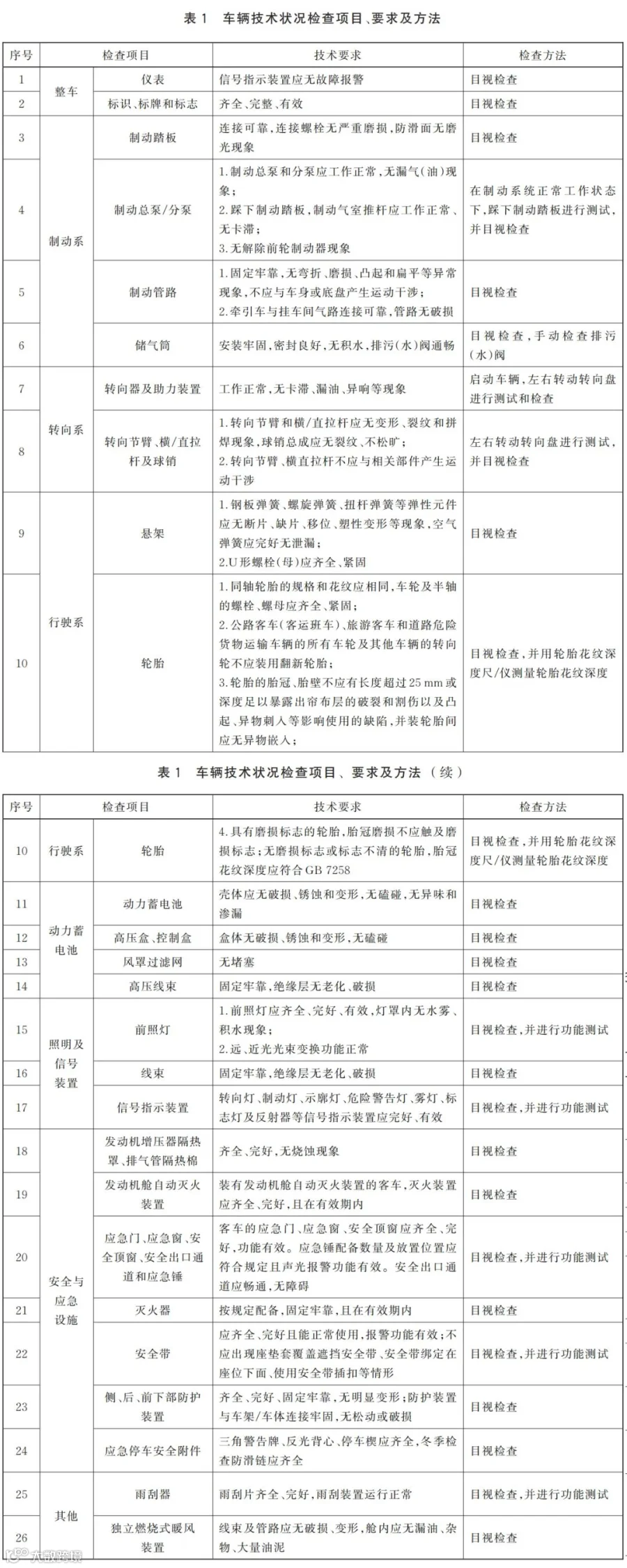 表1.jpg