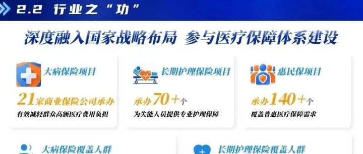 保险课件新人岗前培训保险业发展历史核心分类从业正当时含备注