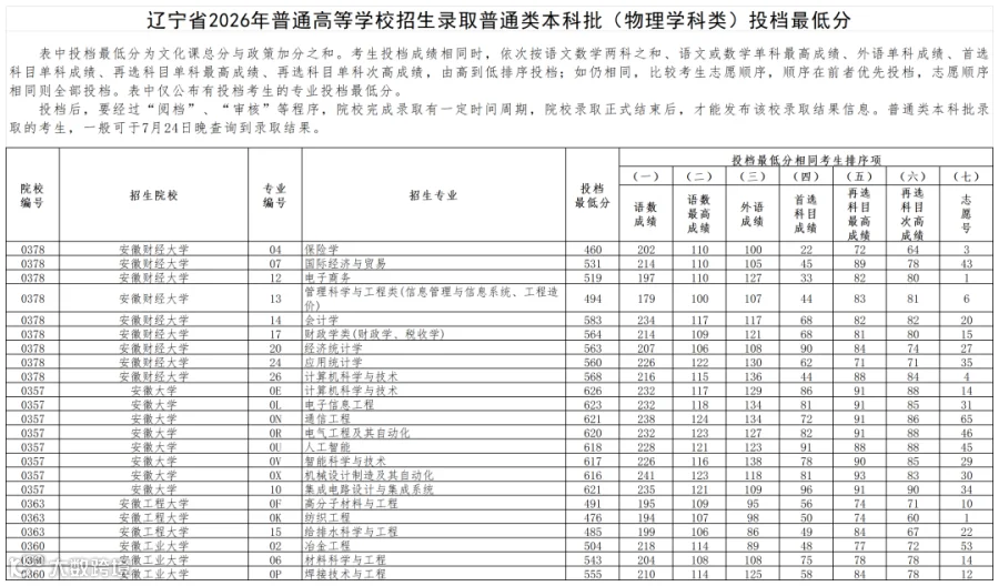 2026gklubkfsz0721l_物理学科类.png