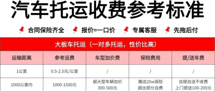 武汉中车物流汽车托运三种主流模式收费详解，根据行程选对方案更省钱