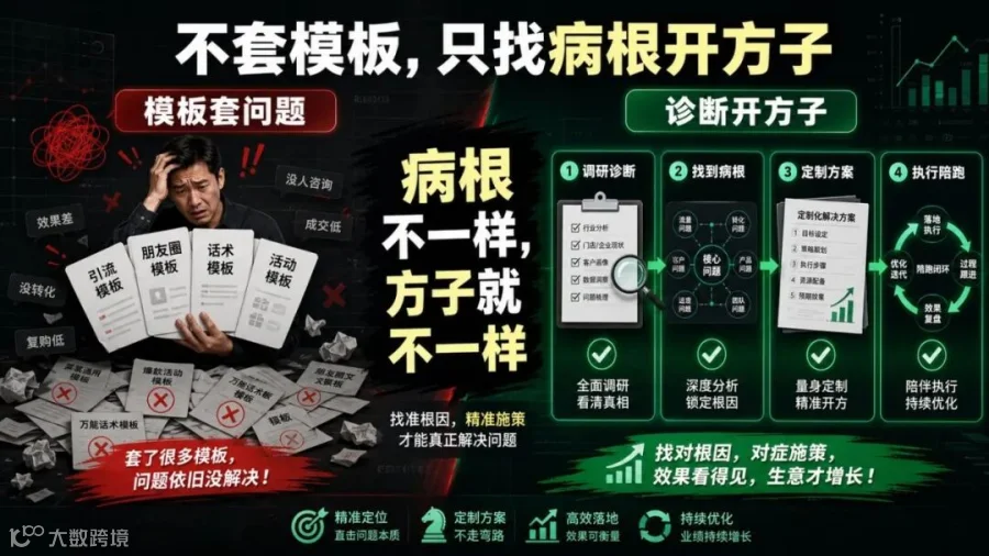不套模板，只找病根开方子