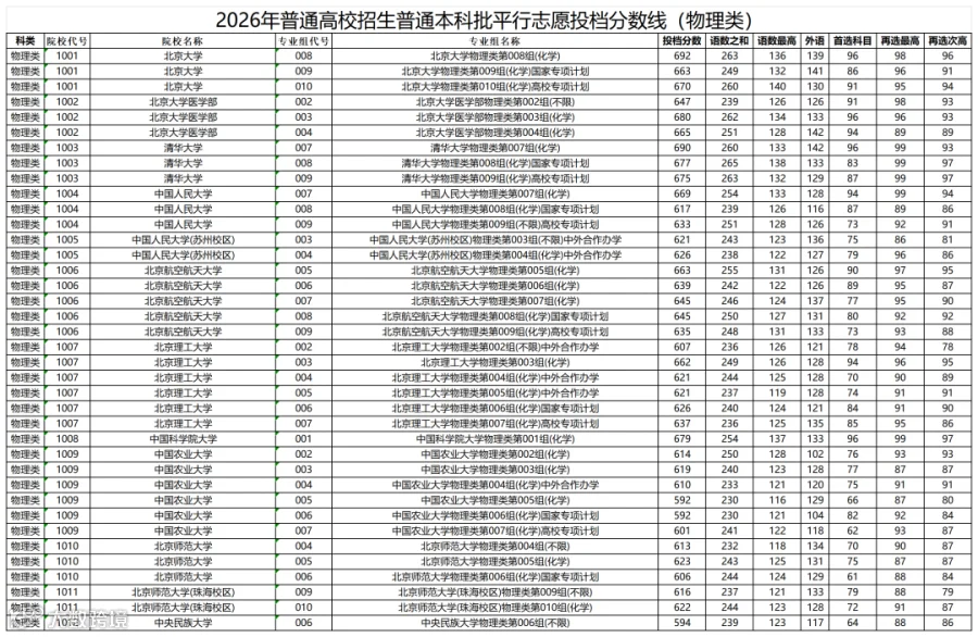 物理类W020260721663157107902_Sheet1.png