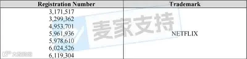 6-08865｜跨境宠物用品商家警惕，Awolf宠物用品商标维权立案"