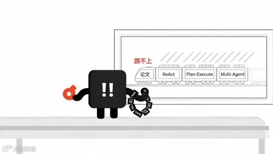 小黑被LangChain4j锁链缠住