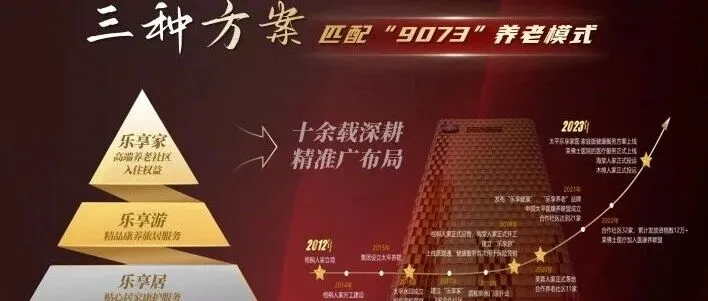 保险课件2026老龄化社会三化叠加下居家养老三三法则