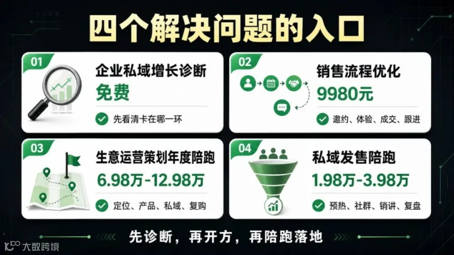 怎么和丁宁合作
