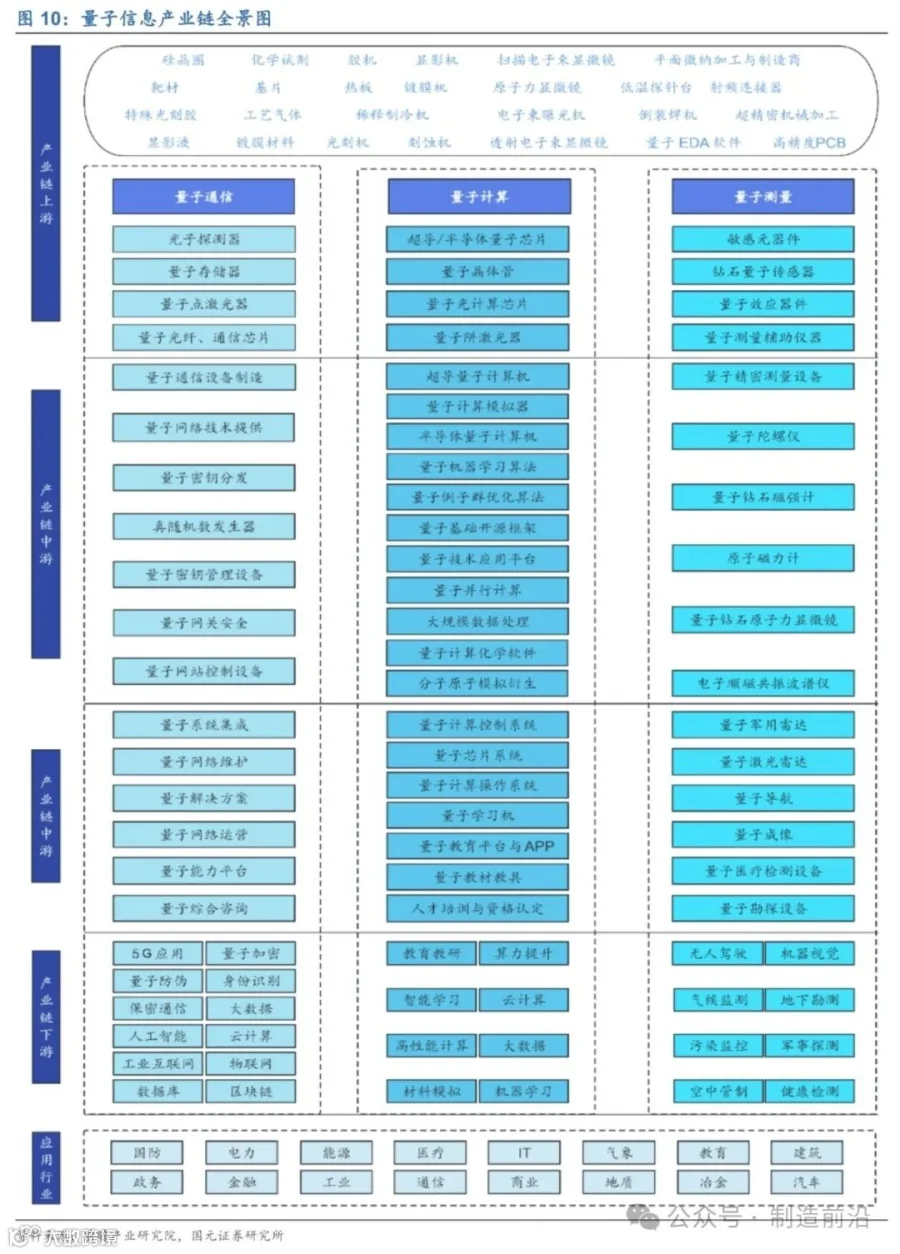 量子信息技术行业专题研究报告_10.jpg