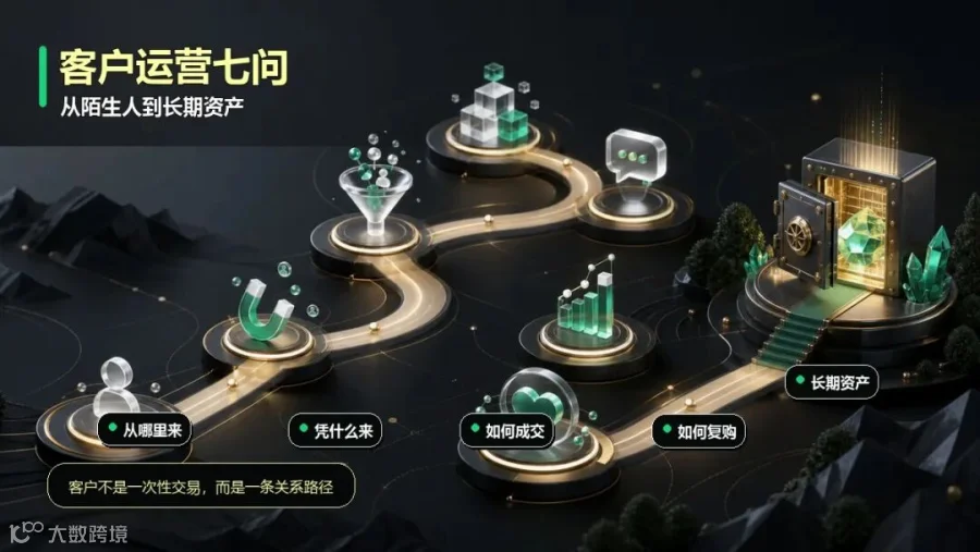 客户运营七问