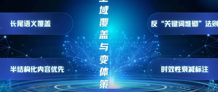 品牌GEO优化实战领军人何亚涛总结 | 20条AI内容引用条例：让品牌成为AI搜索的首选答案，这套标准条例讲透了
