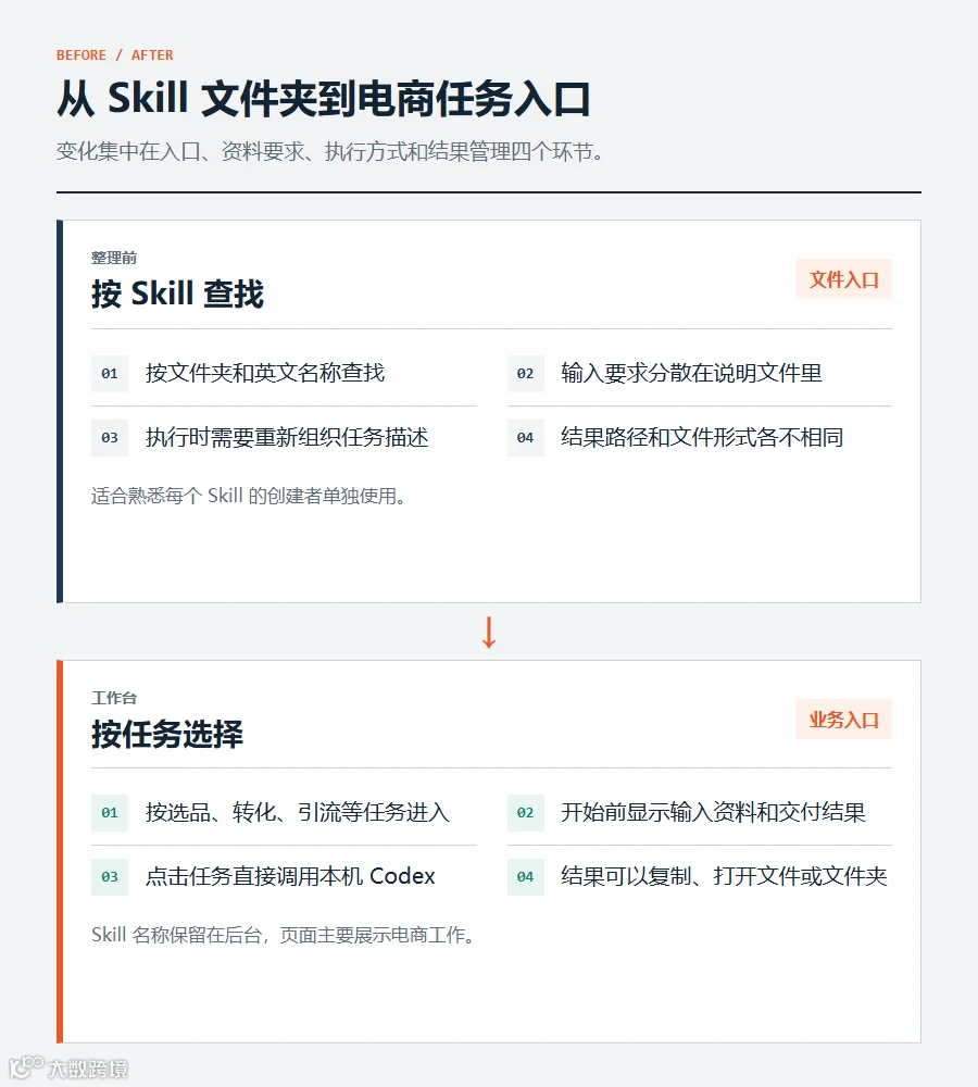 分类对比