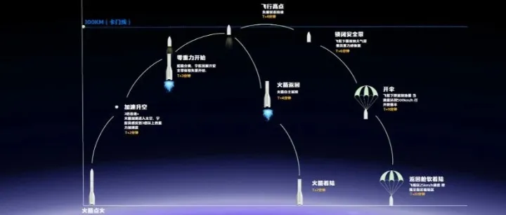 30次火箭发射订单招标！国内火箭企业重大机遇！
