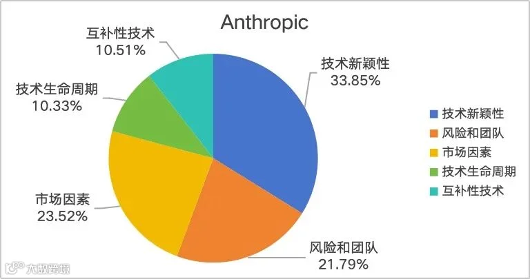 图表, 饼图
描述已自动生成