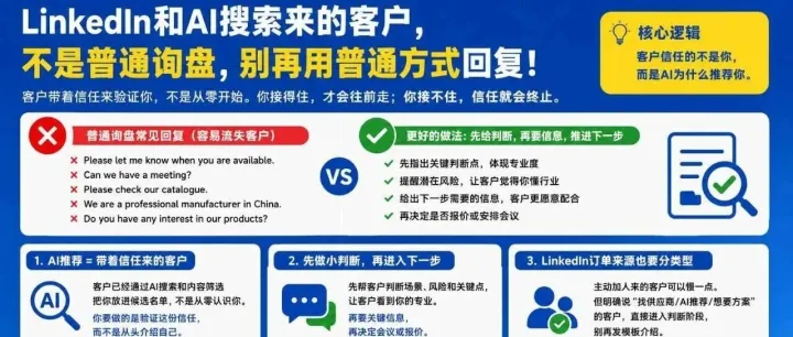 LinkedIn和ChatGPT主动来的客户，为什么你反而没成交？