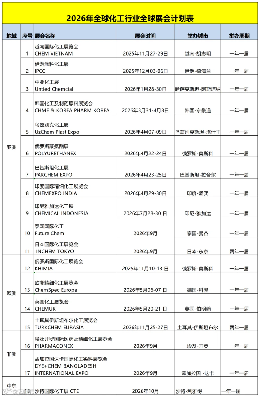 2026 年全球化工行业展会计划表
