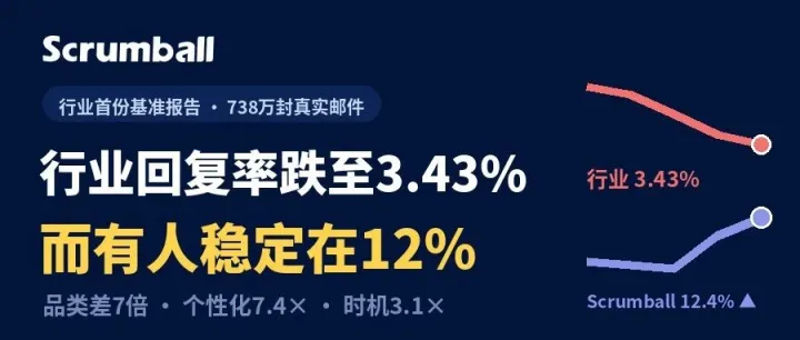 达人开发信 90% 石沉大海？我们复盘了 5 年后台数据，挖出回复率翻 5 倍的 6 个动作