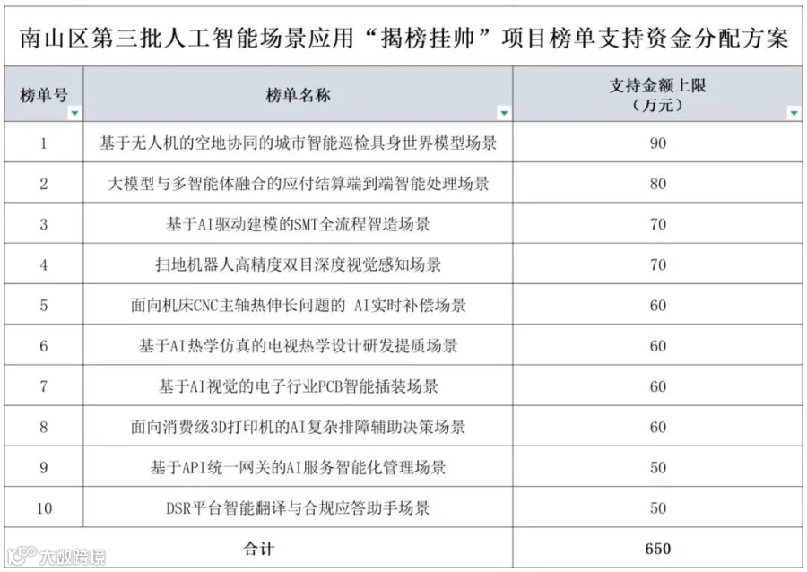 附件5：南山区第三批人工智能场景应用“揭_Sheet1.png