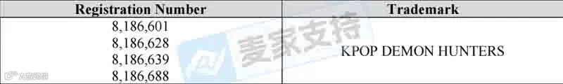 6-08865｜跨境宠物用品商家警惕，Awolf宠物用品商标维权立案"