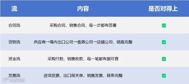 企业微信截图_17828923432127.png