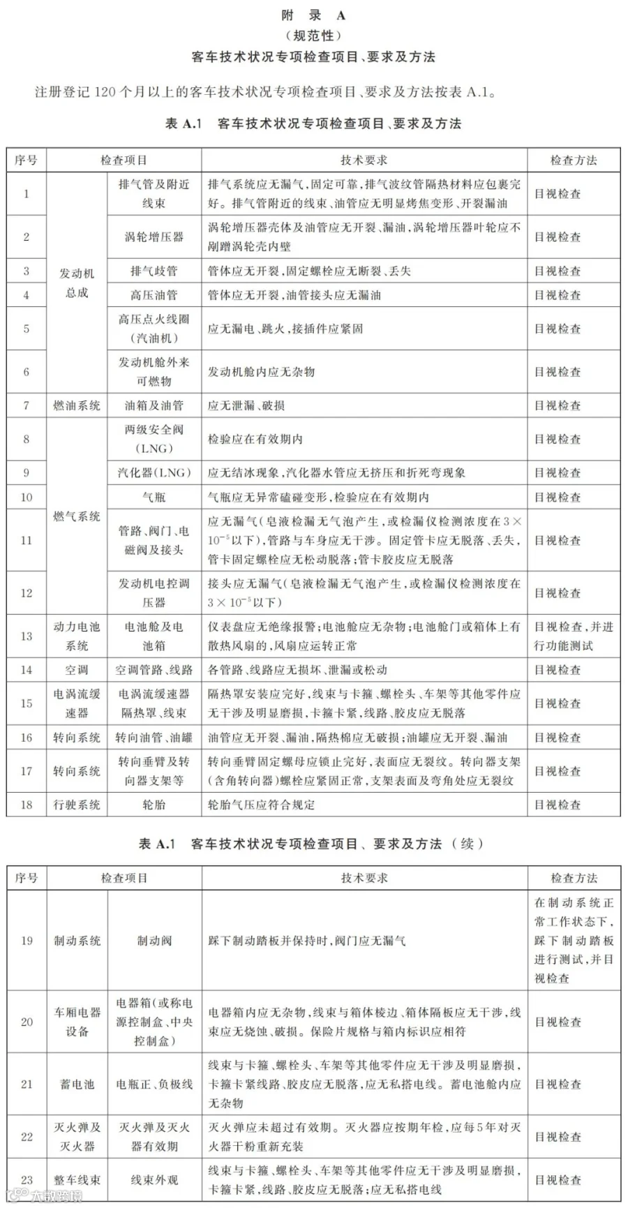 附录A.jpg