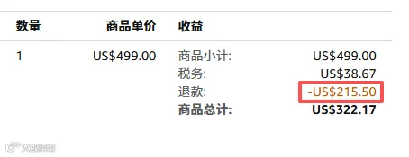 退款金额与税费示意图