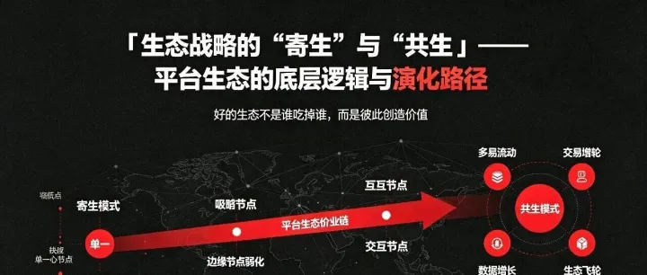 「生态战略的“寄生”与“共生”」—— 平台生态的底层逻辑与演化路径