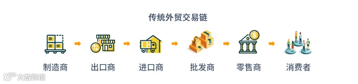 业务逻辑对比图