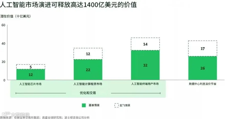 1784876036694877.jpg AI 算力-1.jpg