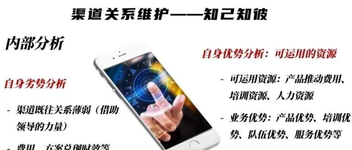 保险课件银保渠道经理培训渠道关系维护概述经营方式维护实战案例