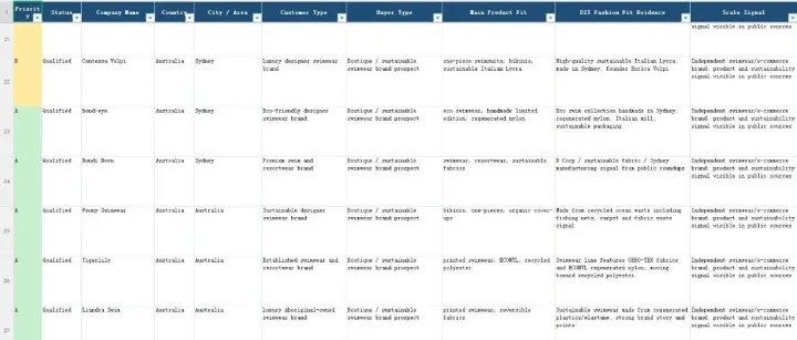 外贸人怎么用AI找客户？Codex+ChatGPT 10分钟筛出50个海外精准客户
